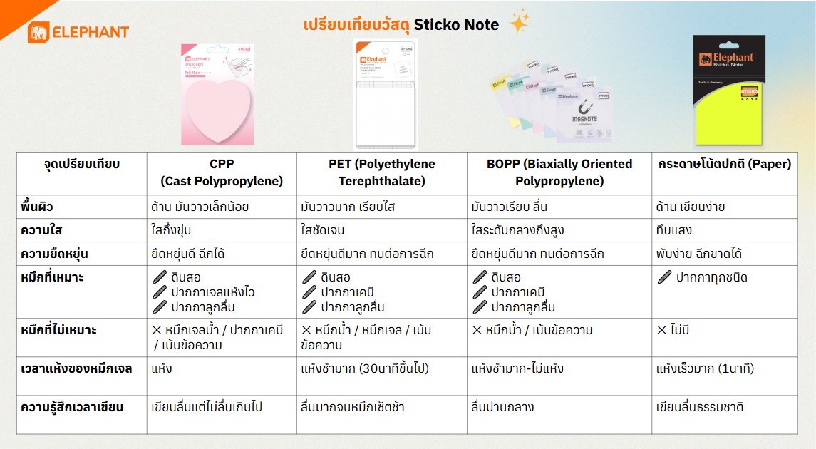 Sticko Note Glitter กระดาษโน๊ตกาวในตัว กลิตเตอร์ ตราช้าง Elephant